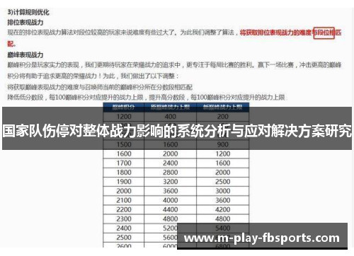 国家队伤停对整体战力影响的系统分析与应对解决方案研究 国家队伤停对整体战力影响的系统分析与应对解决方案研究