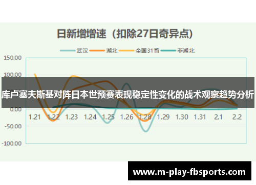 库卢塞夫斯基对阵日本世预赛表现稳定性变化的战术观察趋势分析