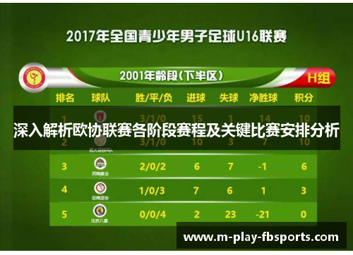 深入解析欧协联赛各阶段赛程及关键比赛安排分析 深入解析欧协联赛各阶段赛程及关键比赛安排分析