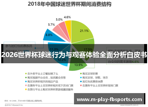 2026世界杯球迷行为与观赛体验全面分析白皮书 2026世界杯球迷行为与观赛体验全面分析白皮书