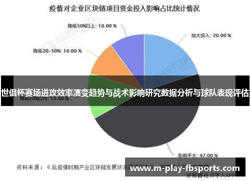 世俱杯赛场进攻效率演变趋势与战术影响研究数据分析与球队表现评估