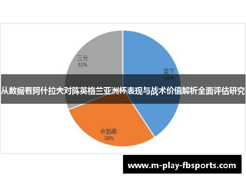 从数据看阿什拉夫对阵英格兰亚洲杯表现与战术价值解析全面评估研究 从数据看阿什拉夫对阵英格兰亚洲杯表现与战术价值解析全面评估研究